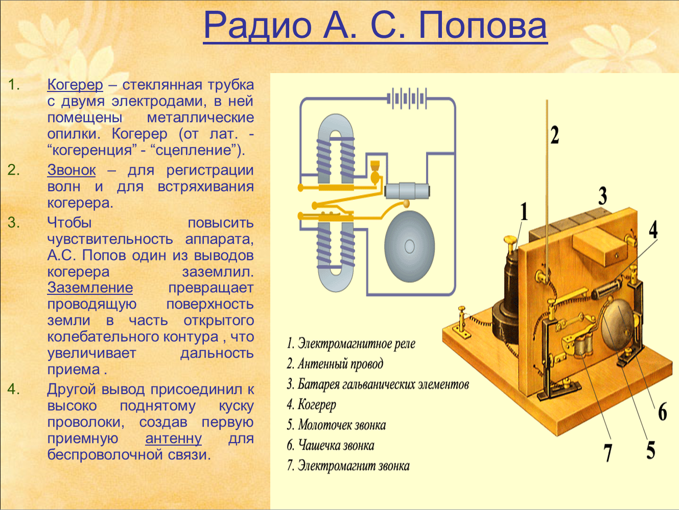 Принцип действия радиоприемника Попова